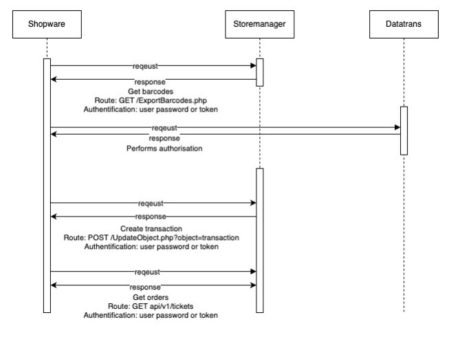 Order Synchronization